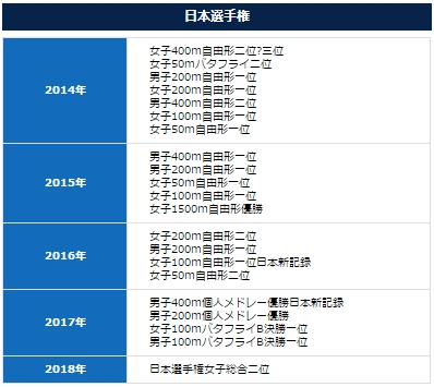 東洋大学式・水泳上達法〜タイムが縮まない原因を教えます〜